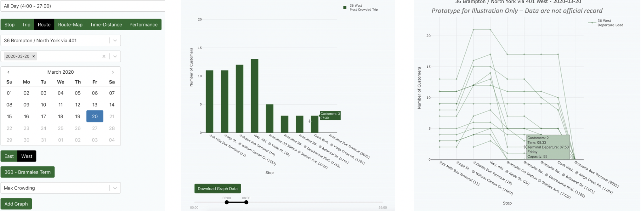 Measuring Bus Performance at GO Transit